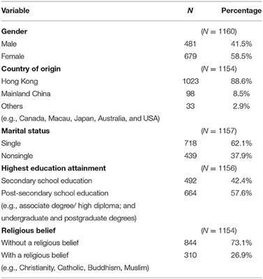 Risky Sexual Behavior of Young Adults in Hong Kong: An Exploratory Study of Psychosocial Risk Factors